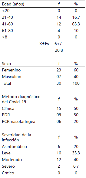 Tabla 1. Características de la muestra estudiada.