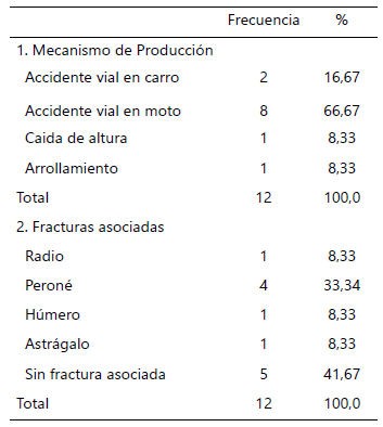 Tabla 2. Mecanismo de producción y fracturas asociadas.